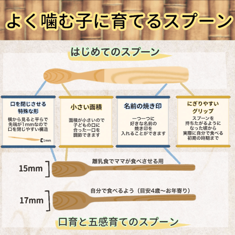 よく噛む子に育てるスプーン