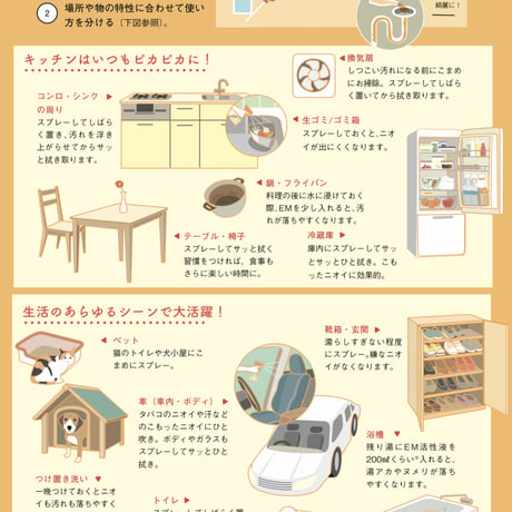 ハウスケア用発酵液　EMW〜自然の力で暮らし綺麗！