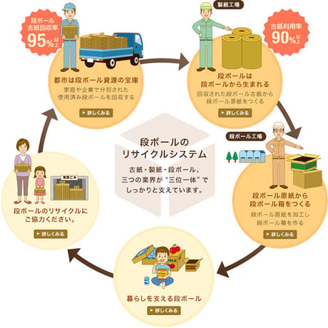 リモート用バックボード　無地（ダンボール色）