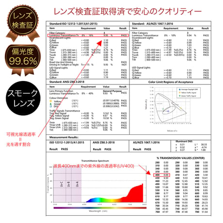 nanala限定品【6colors】偏光ウェリントンフレームサングラス/UV99%cut/Ladies'・Men's  <No.2853POLARIZED>PU leather case