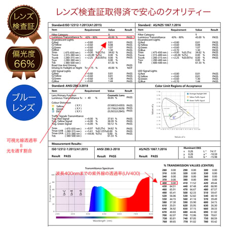 nanala限定品【6colors】偏光ウェリントンフレームサングラス/UV99%cut/Ladies'・Men's  <No.2853POLARIZED>PU leather case