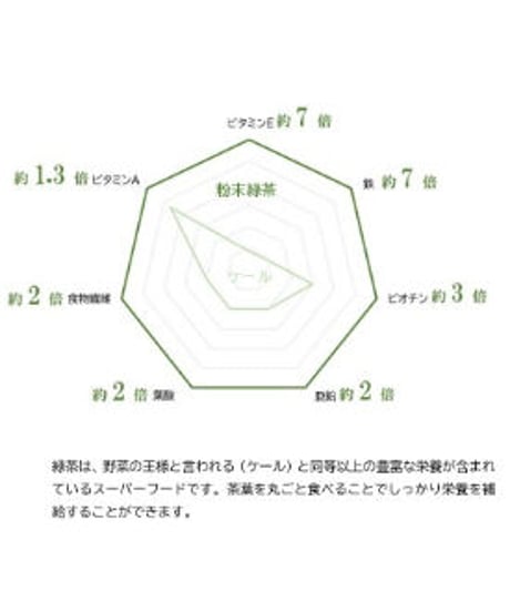 ＼送料無料／【定期便3ヶ月ごとに2つ】粉雪茶　春野産粉末煎茶/一番茶のみを使った栄養価の高い粉末茶