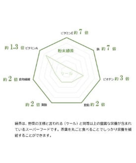 粉雪茶　春野産粉末煎茶/一番茶のみを使った栄養価の高い粉末茶