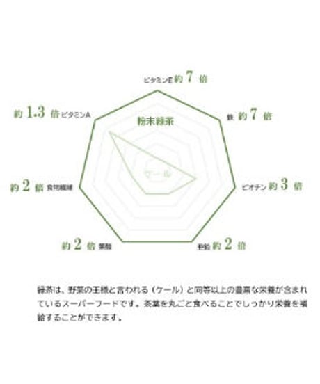 【定期便1ヶ月ごとに1つ】粉雪茶　春野産粉末煎茶/一番茶のみを使った栄養価の高い粉末茶