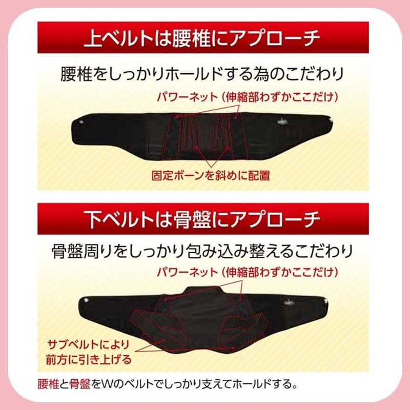 SKP整体 盤骨盤先生 骨盤ベルト SKP整体 盤骨盤先生 骨盤ベルト