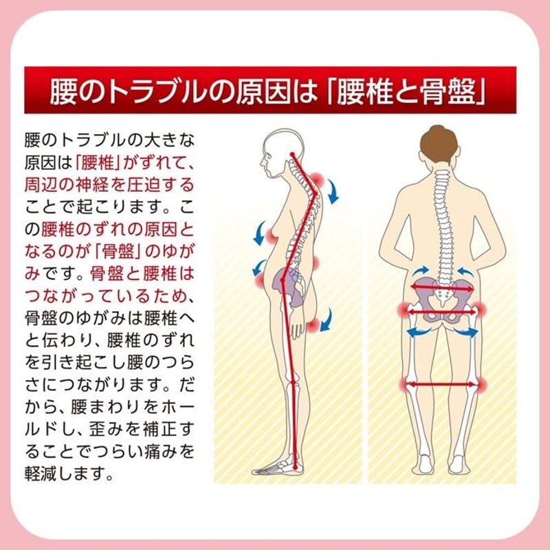 骨盤先生（上ベルト） ＝整体師が開発した骨盤ベルト＝ | 骨盤先生の