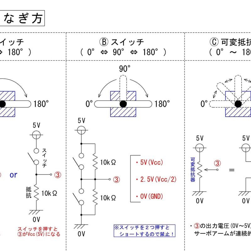 かんたんサーボ】小学生から使えるサーボモータ ＆ ICセット
