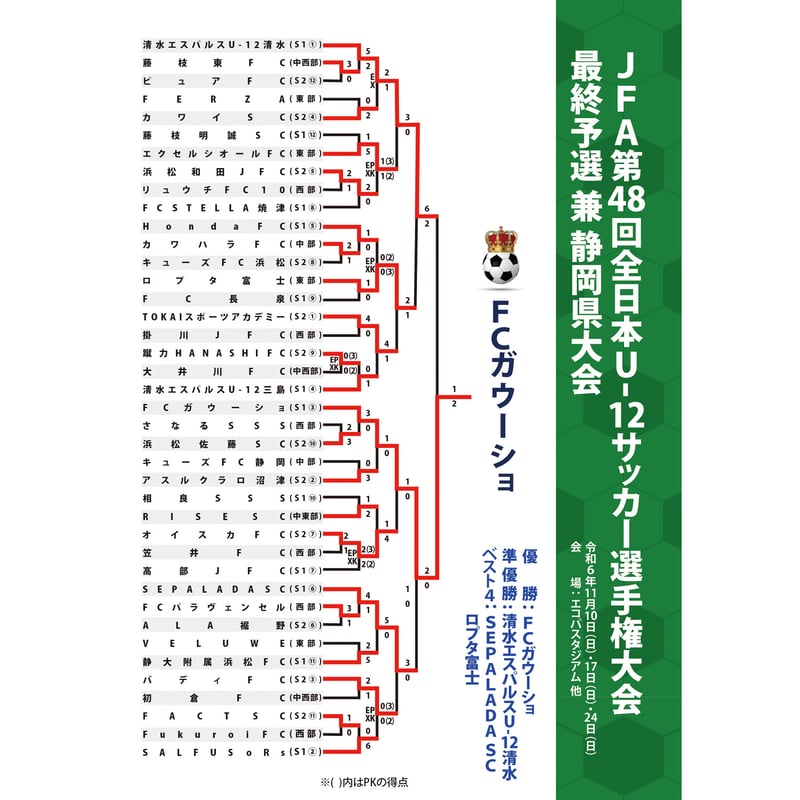 静岡U-12サッカー選手名鑑 2024-25 | くまふストア