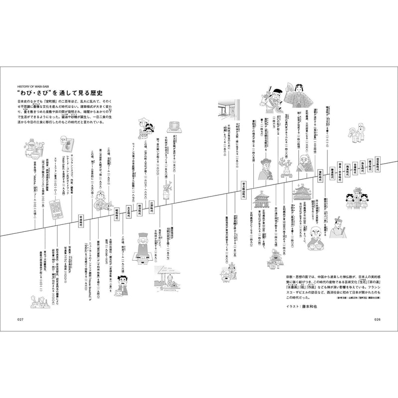 Vol.43 わび・さび | SPECTATOR WEB STORE