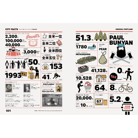 Vol.34　ポートランドの小商い