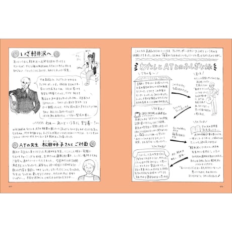 Vol.32　ボディトリップ