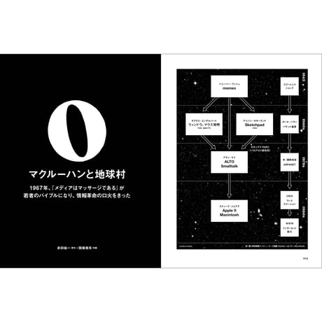 Vol.50　まんがで学ぶ メディアの歴史