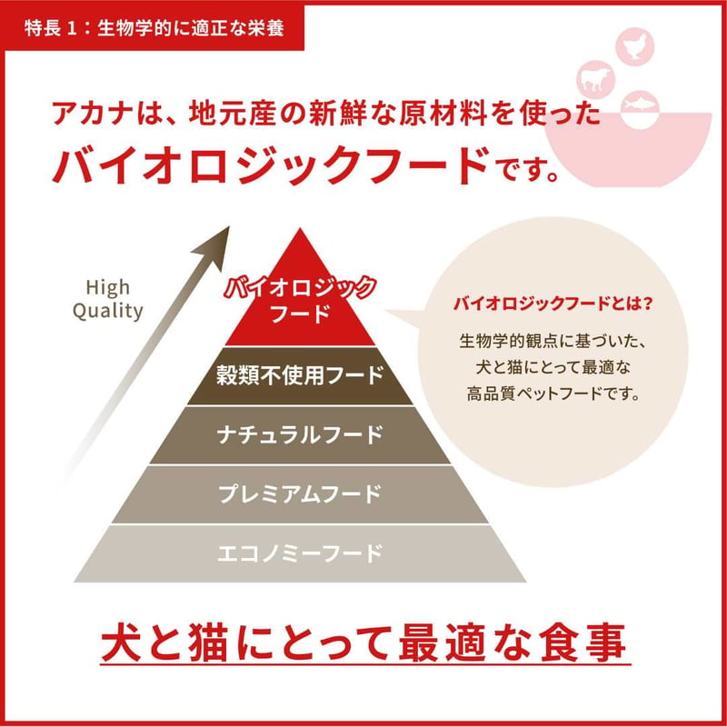ACANA] アダルト・スモール・ブリード・レシピ 340g/2kg | モフモフ