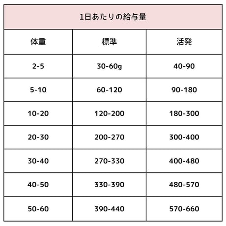 [ACANA] シングル(動物源1種類) ラム/鴨/ポーク 2kg