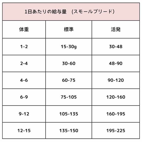 [ACANA] アダルト・スモール・ブリード・レシピ 340g/2kg