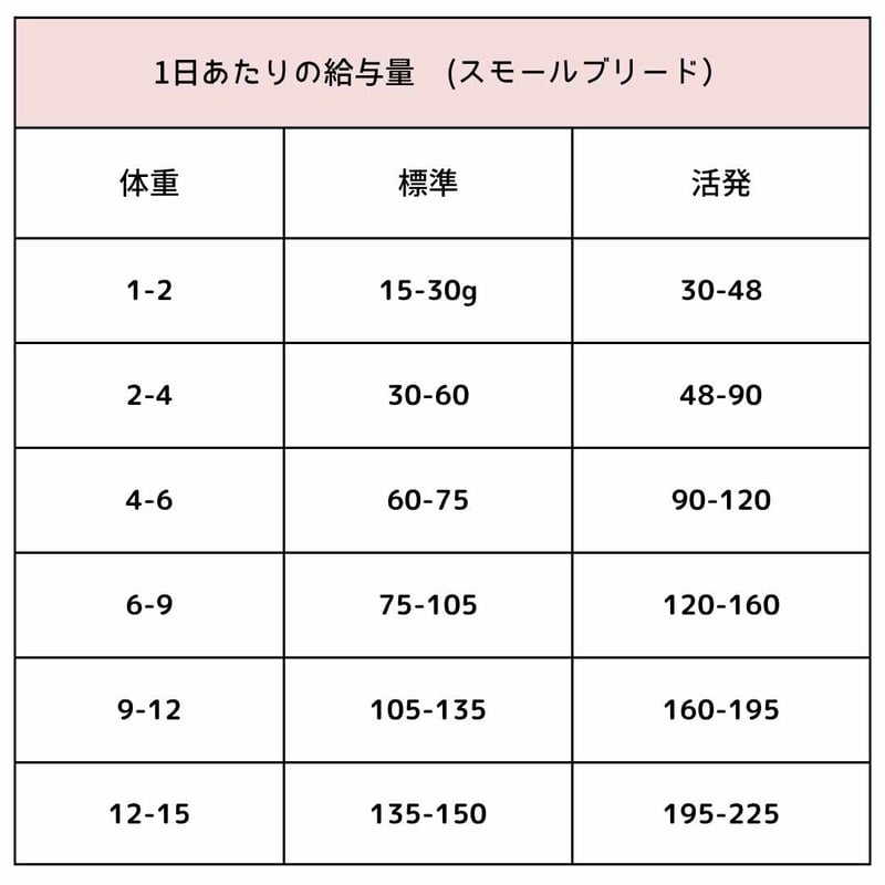 ACANA] アダルト・スモール・ブリード・レシピ 340g/2kg | モフモフ