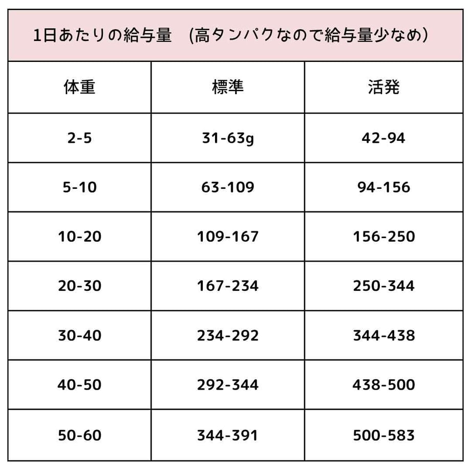 6841258cf7b4a2ae1798e68f