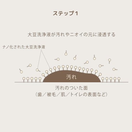 [nanowell] オーラルケア for DOG / for CAT