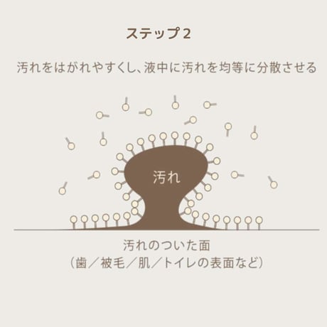 [nanowell] オーラルケア for DOG / for CAT