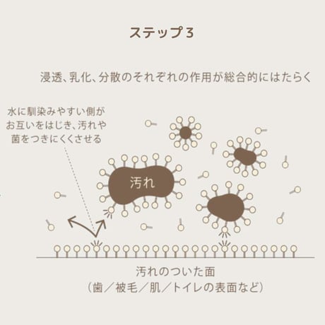 [nanowell] オーラルケア for DOG / for CAT