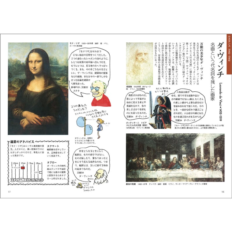巨匠に教わる 絵画の見かた | みみずくの本屋さん