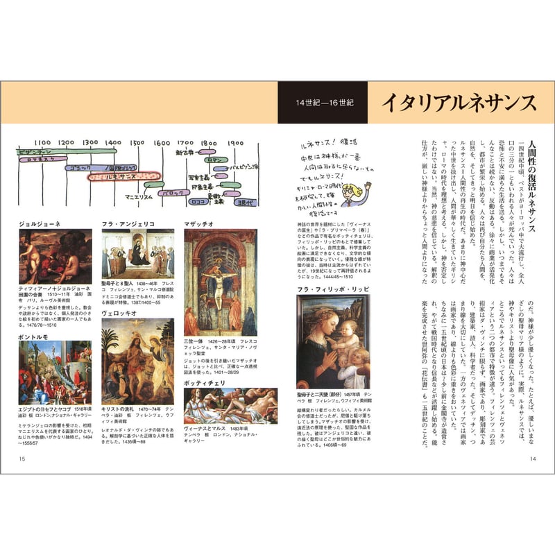 巨匠に教わる 絵画の見かた | みみずくの本屋さん