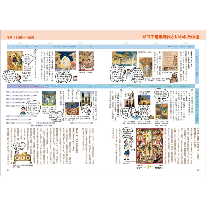 鑑賞のための西洋美術史入門 | みみずくの本屋さん