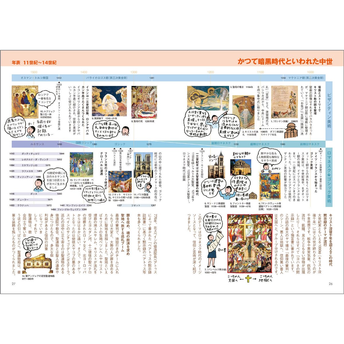 鑑賞のための西洋美術史入門 | みみずくの本屋さん