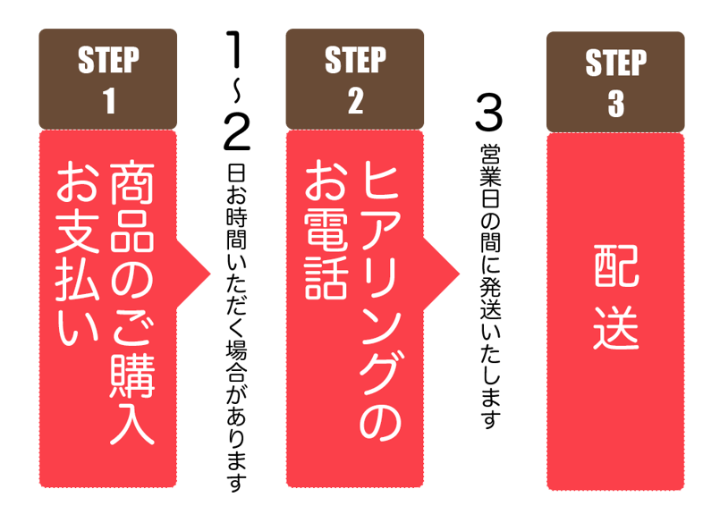 オートクチュール【超厳選ワイン】5本セット シニアソムリエ浅野大輔が