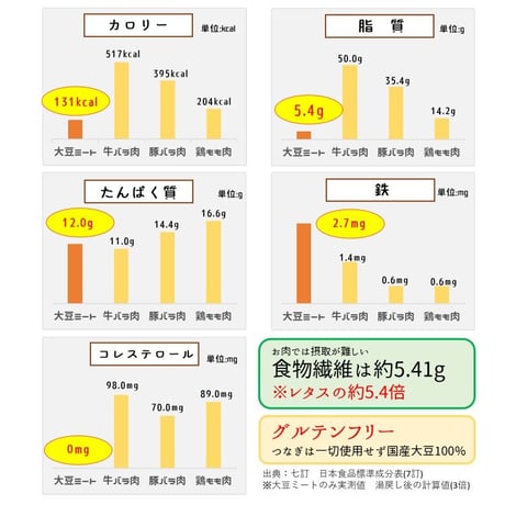 【日本産】大豆ミート(ミンチ)　1kg