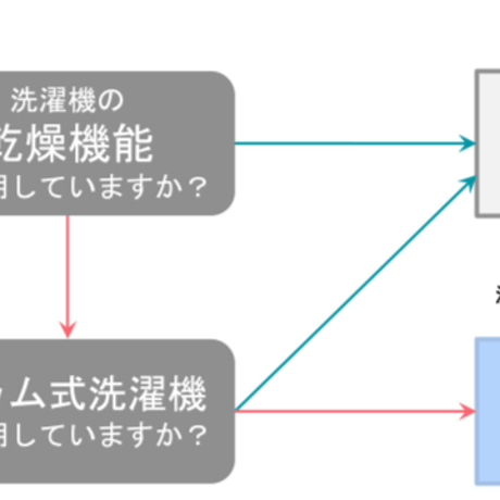 【ホタテパウダー】Cashell