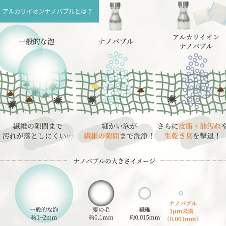 【ナノバブル×ホタテパウダーでエコ洗濯】バブッシュC（Cashellセット）