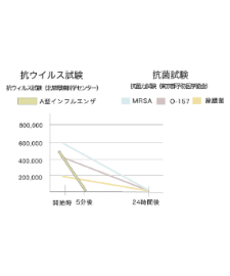フルボ酸飲料「SEEE」 (1,000ml／3本セット）