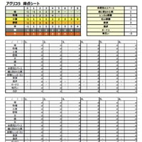 アグリコラ得点シート(PDF/A4)
