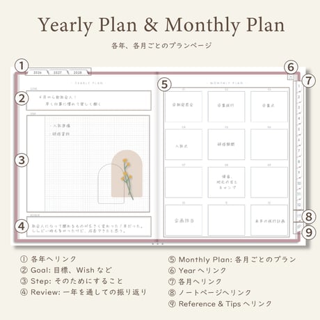 「3年手帳」（2026-2028）[日：バーチカル／色：サクラ]
