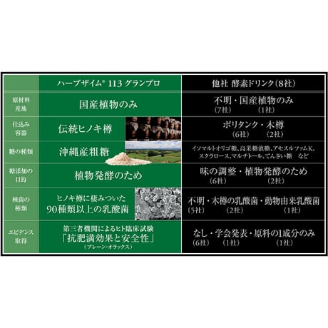 ハーブザイム®113グランプロ　各種