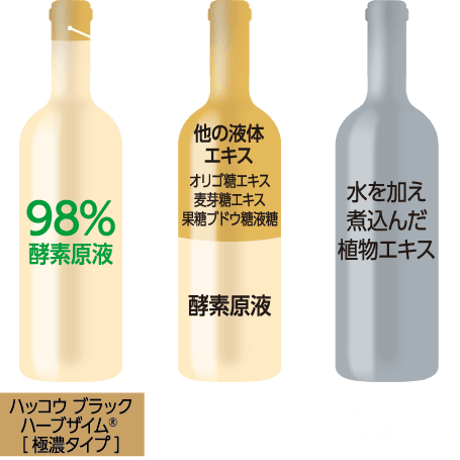 ハッコウ ブラック ハーブザイム®