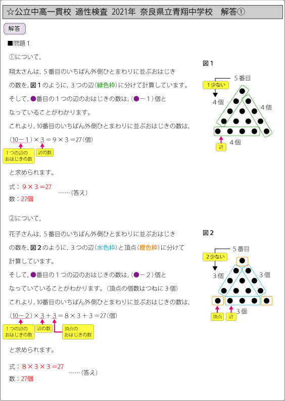 東京都立武蔵高等学校附属中学校版「塾に通わなくても効率よく最短で