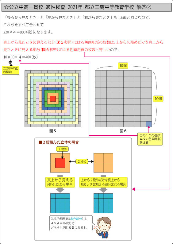 東京都立大泉高等学校附属中学校版「塾に通わなくても効率よく