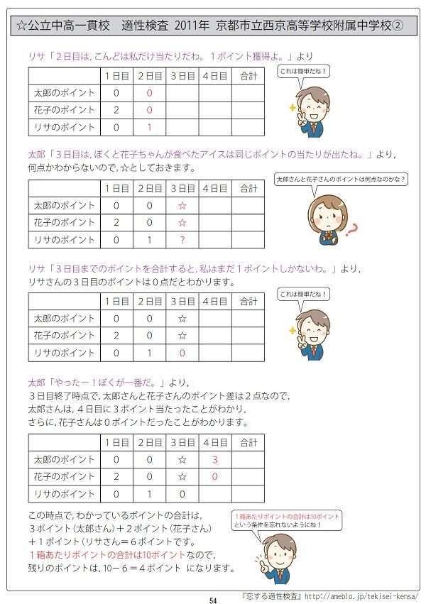 第3弾!! 全国公立中高一貫校 適性検査「論理的思考力・地頭力を