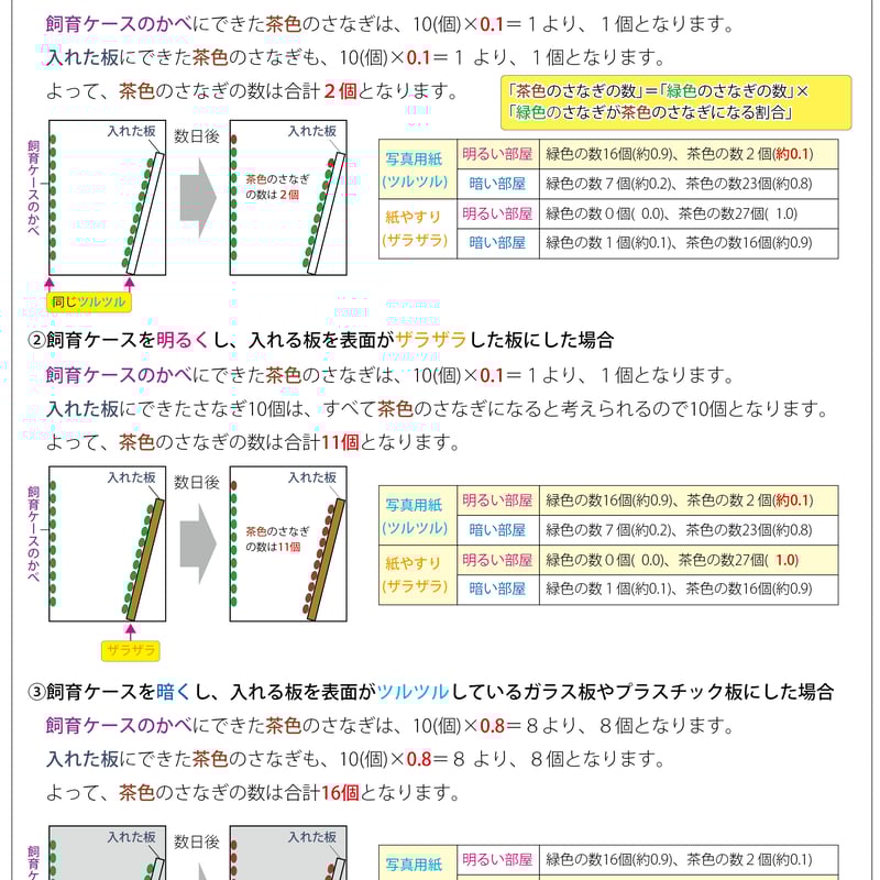 東京都立武蔵高等学校附属中学校版「塾に通わなくても効率よく