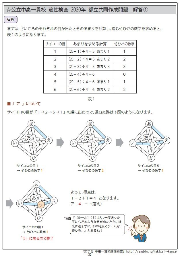 第7弾!!(2020年版) 全国公立中高一貫校 適性検査「論理的思考力・地頭