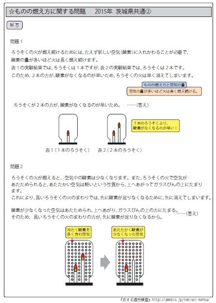 セットでお買い得！　適性検査　テーマ別　よくわかる過去問解説集　算数編 セットでお買い得！ 適性検査 テーマ別 よくわかる過去問解説集