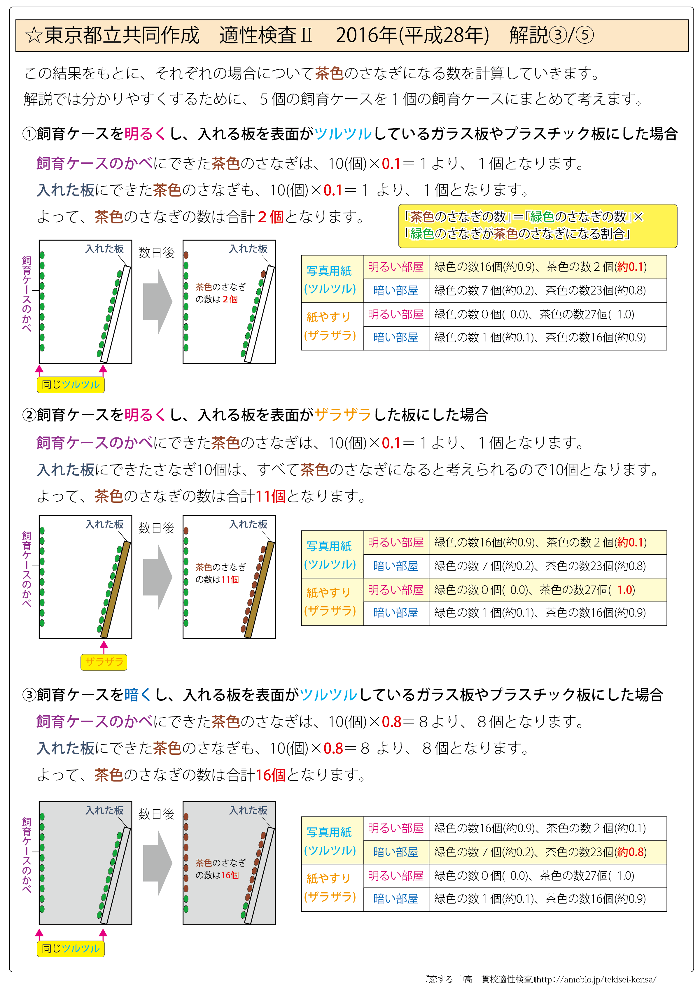 東京都立三鷹中等教育学校版　志望校別お買い得セット original
