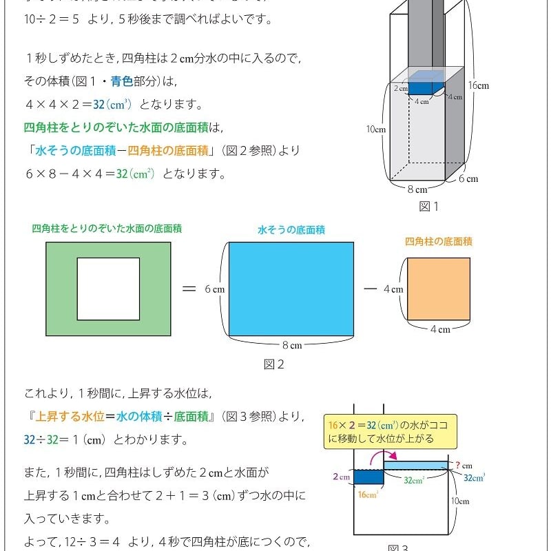 和歌山県立共通問題版「塾に通わなくても効率よく最短で合格 志望校別