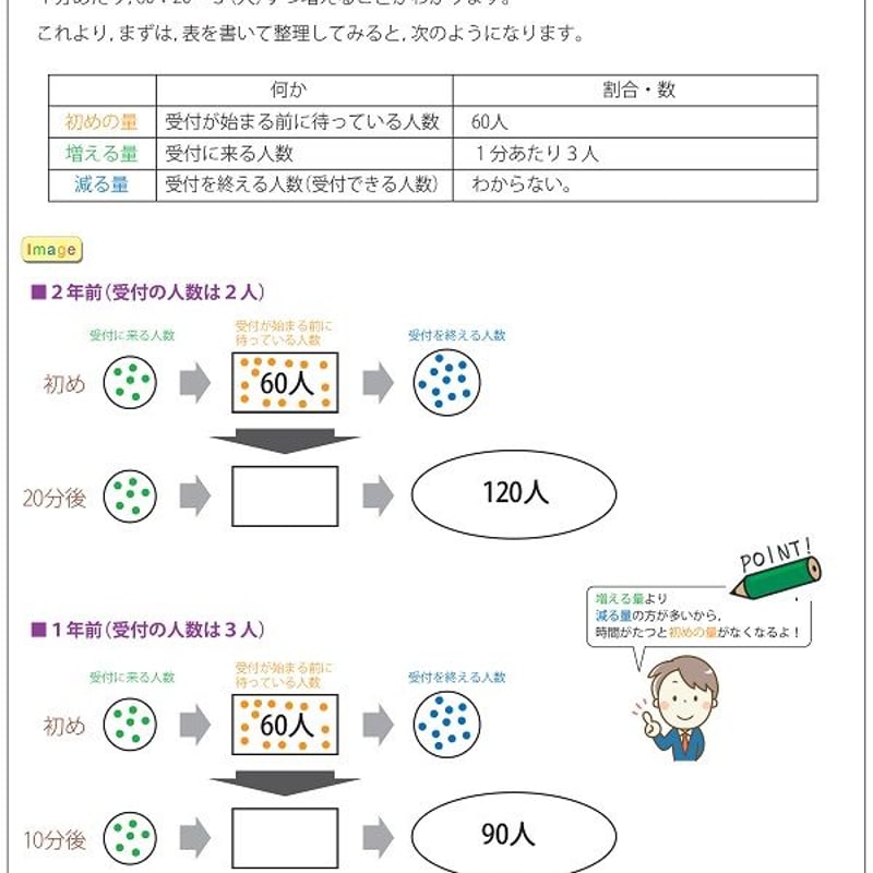 ことわざ)+(理科記述)+(特殊算)+(図形特訓)+(歴史人物)5点セット