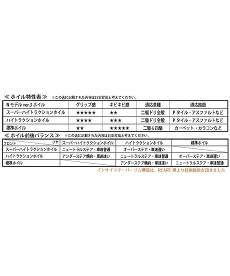 Nモデル Ver.3 ハイトラクションType イエロー