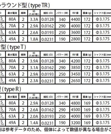 【BLM-07135】ドリフト専用ブラシレスモーター DM-Ⅲ Platinum 13.5T typeT（トルク型）