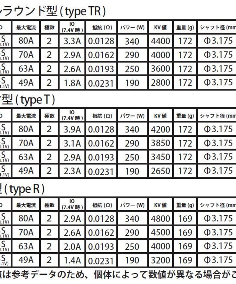 BLM-08135】ドリフト専用ブラシレスモーター DM-Ⅲ Platinum BLM-08135】ドリフト専用ブラシレスモーター DM-Ⅲ Platinum