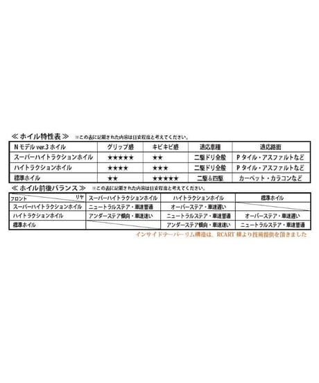 Nモデル Ver.3 ハイトラクションType ホワイト